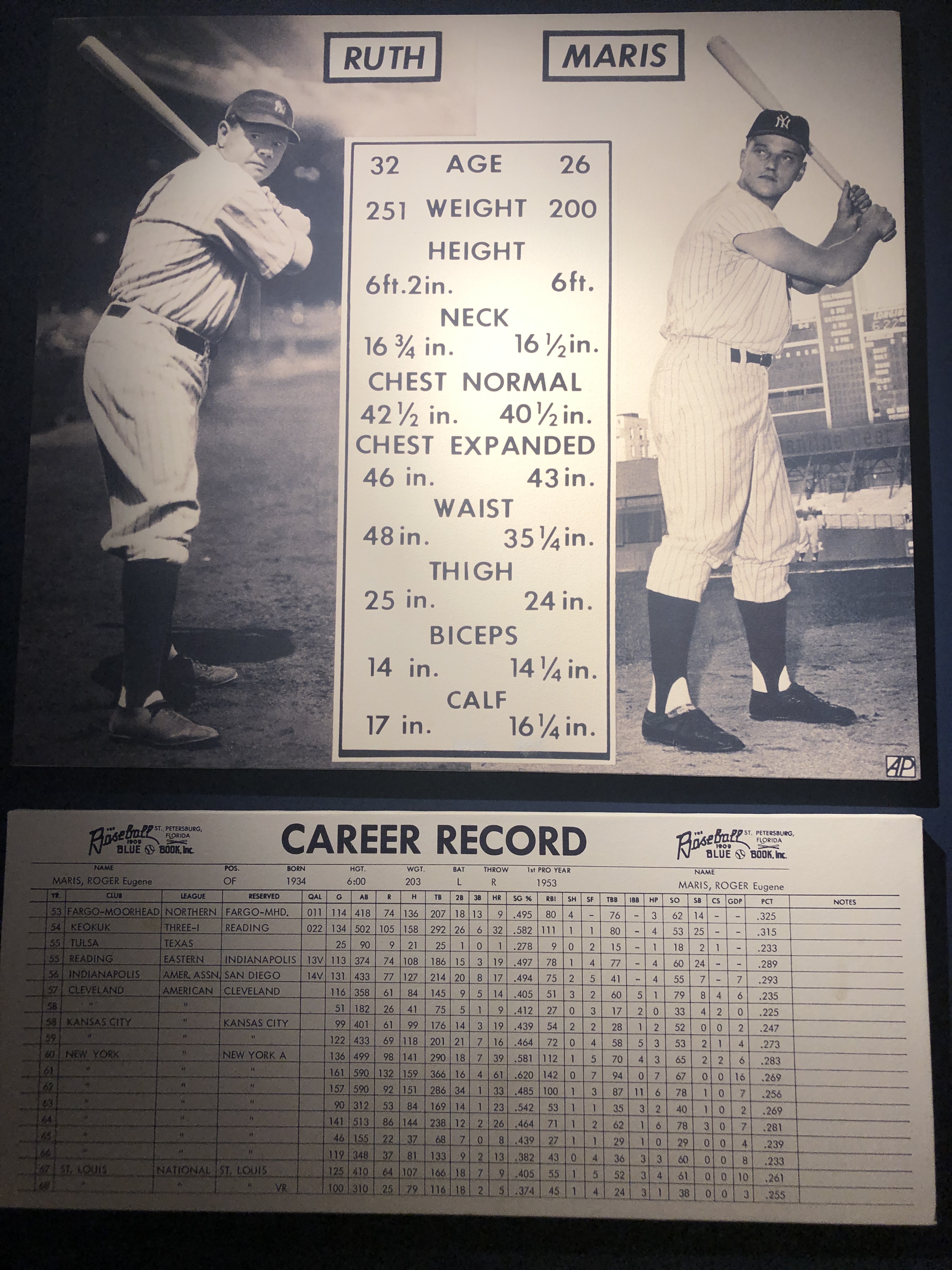 Roger Maris Museum (1)